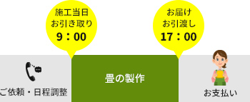 施工当日お引取り9:00 お届けお引渡し17:00